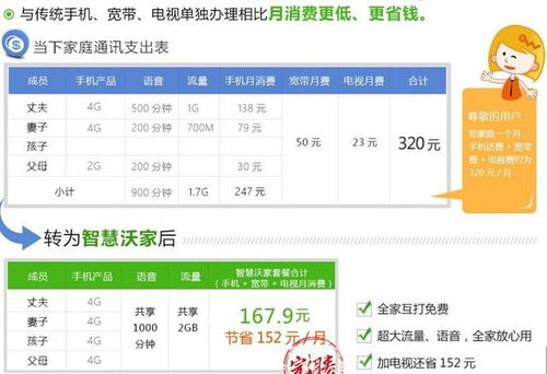 流量流量卡-流量卡充值,省钱方案详解