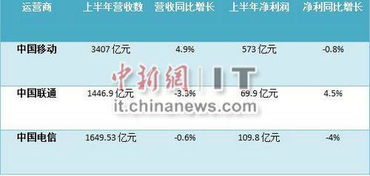 流量卡赚钱-如何通过流量卡赚钱？