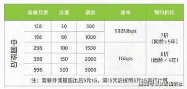 什么流量卡划算-省钱 流量卡 划算,月租 低价 可选流量 详细解析