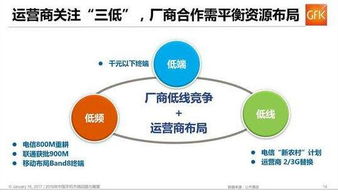 移动流量年卡-流量年卡优惠,移动免费流量月包详细解析