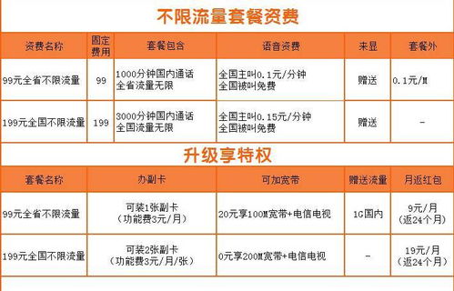 电信卡流量套餐介绍-电信卡流量套餐介绍，大流量包月，包月10G流量详细介绍