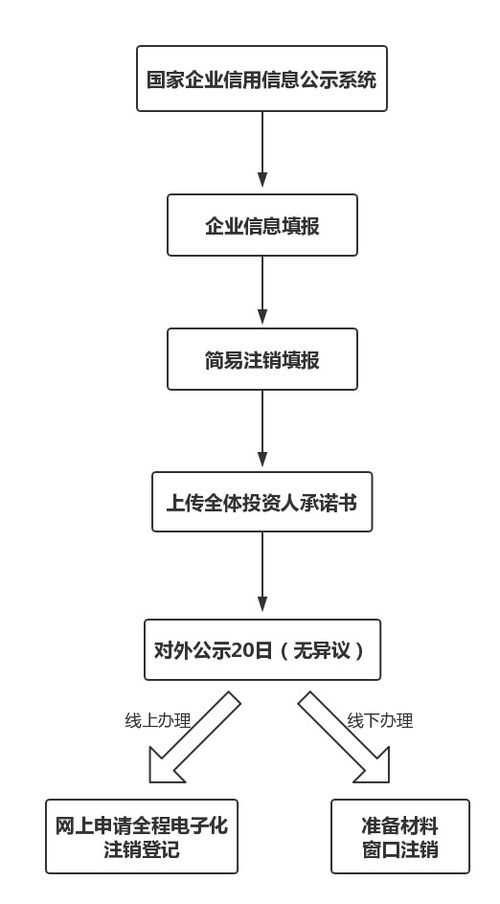 流量卡是什么原因-流量卡注册流程,详细解释