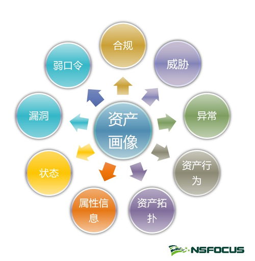 流量卡监控-怎样优化流量卡监控,提高风险控制能力？