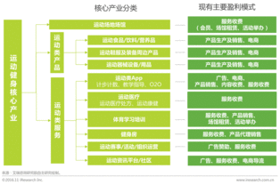 怎么用卡二的流量-健身视频推荐,高效燃脂