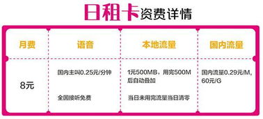 没有月租的流量卡-省钱流量，日租卡必备