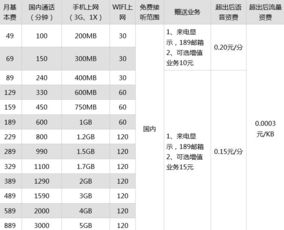 移动流量卡多少钱一张-移动流量卡优惠价格,惊喜购买情报