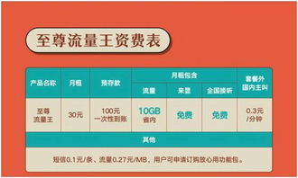 联通大王卡有多少流量-联通大王卡流量多少能用？高速上网必备，省心省钱！