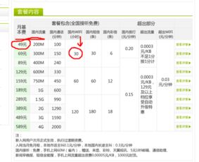 用什么卡流量最多-超额流量需求,更省钱的套餐