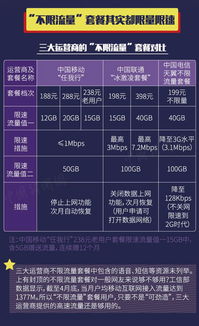 王卡包流量-手机上网王卡包,高速流量不限量,畅享下载