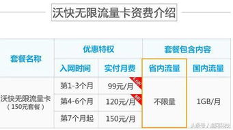 沃的流量卡-沃流量卡的购买注意事项,使用心得