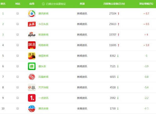 移动大王卡流量-迅捷网络套餐,高速流量多少算合适