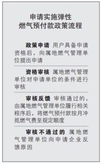 流量卡欠费-节省流量卡费用的技巧，详细解读用户需求和实用方法