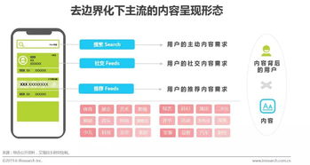 小强卡流量-推广渠道,营销策略,小强卡流量