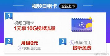联通日租流量卡高速上网,随时随地,联通日租流量卡,旅行必备