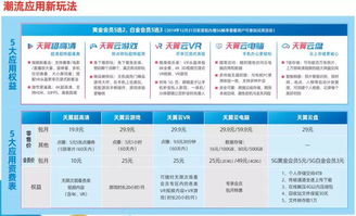 虚拟运营商流量卡-虚拟运营商流量卡，多少流量合适？省钱攻略！