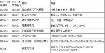 郑州流量卡节省资费的通信方案，详细说明使用流量卡的技巧