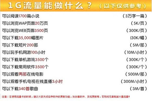 哪个卡流量多又便宜省钱攻略：比较哪个卡流量多又便宜，让你省下大把现金！