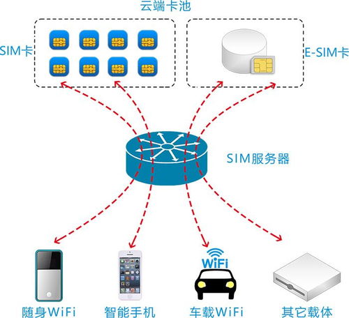 不限流量卡“无限流量卡网络需求,实时流量统计,流量充足”
