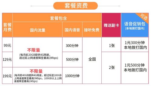 联通副卡流量怎么算“联通副卡流量计算方法，省钱又实用”