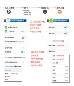 越南卡流量越南卡流量的新推荐,畅享4G高速网络