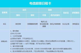 流量副卡怎么查流量省流量副卡如何查询使用情况，详细说明使用教程