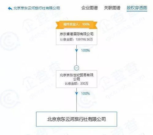 云镜流量卡节约旅行开销的云镜流量卡，详细说明概括功能与使用方法