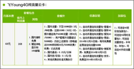 流量卡密稳定流量卡密怎么选购，详细说明使用方法