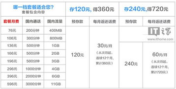 哪个卡流量多又便宜高流量小资费,详细说明各大运营商流量资费套餐