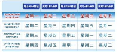 北京无限流量卡无限流量卡购买指南，北京地区最优选择