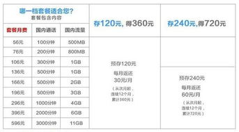 4g卡费流量稳定省钱的4G卡套餐，详细说明流量计费规则