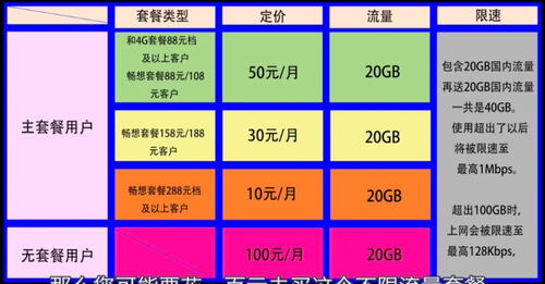 流量卡卡托卡托流量卡购买攻略，全面解析流量卡使用方式