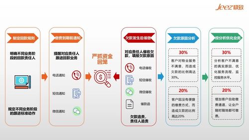 e动流量卡便捷高效的e动流量卡购买攻略