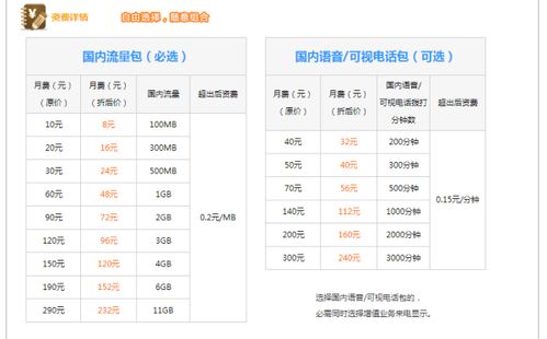 什么卡流量多月租便宜高流量卡，月租实惠，详细说明怎么选！