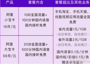 联通流量卡有几种套餐联通流量卡套餐种类解析，选择最适合你的流量套餐