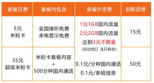 什么卡无限流量又便宜无限流量卡，哪种最实惠？详细对比分析