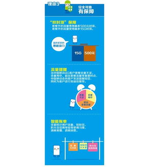 最实惠流量卡节省流量费用的超值选择，最实惠流量卡详解