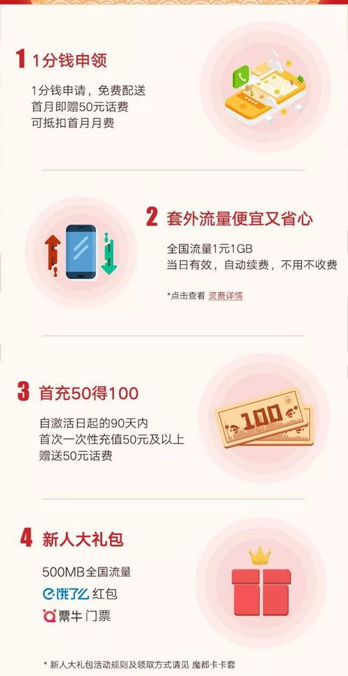 联通流量天王卡稳定省心联通流量天王卡，详细说明全面流量覆盖优势