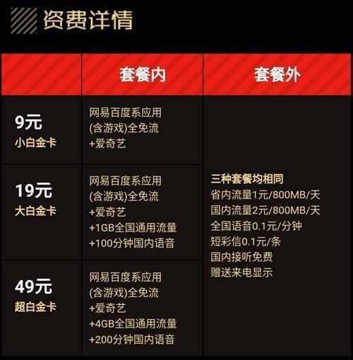 天王卡的限定流量天王卡限定流量，超出怎么办？详细解读