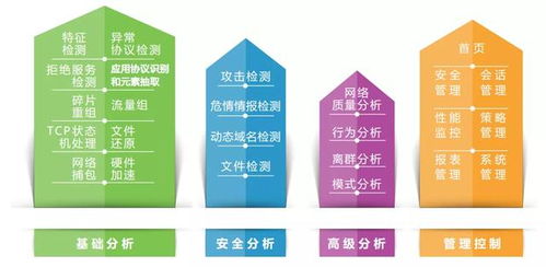 流量测试卡稳定流量测试卡，解决企业网络问题！