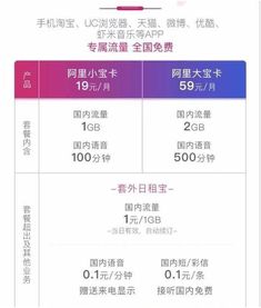 移动流量卡套餐一览表高清畅打，不再愁流量！移动流量卡套餐一览表详解