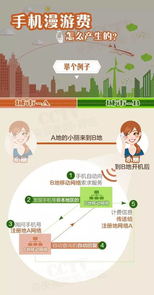 最优惠流量卡省钱攻略揭秘，找到最优惠流量卡的方法！