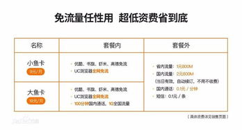 流量卡低月租薄利多销的流量卡低月租方案，更省钱更划算