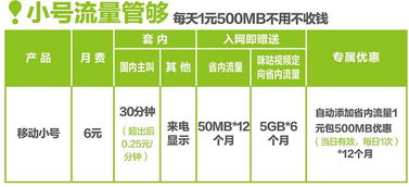 电信流量卡怎么使用省内外流量使用攻略,详细解释电信流量卡怎么使用