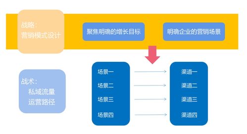 什么是流量叠加卡流量叠加卡使用技巧，让你不再担心流量不足