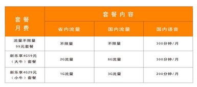 电信福卡流量优惠流量套餐如何选？电信福卡流量详解