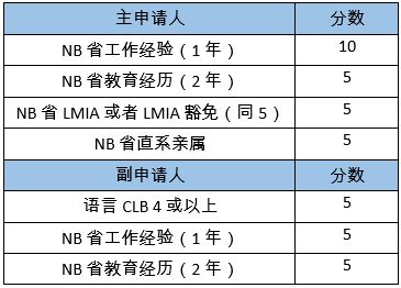 流量卡解绑高效解绑流量卡，详细介绍解绑方法