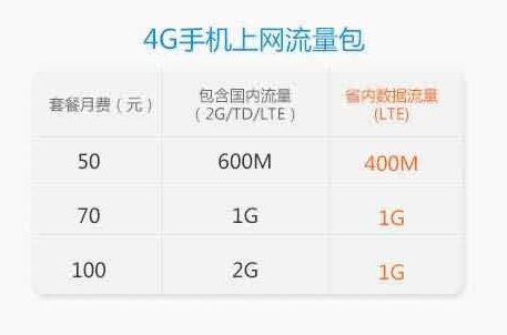 移动50元2g流量卡省钱移动50元2g流量卡，详细说明使用方法