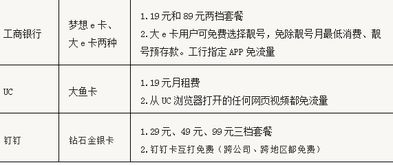 枣庄流量卡稳定流量卡选择指南，如何在枣庄市选购最优秀的流量卡？