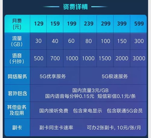 预付费4g流量卡高速预付费4G流量卡，节省资费最佳选择