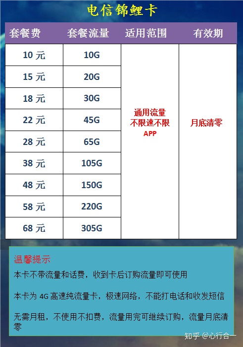 流量卡有月租高速流量卡降低月租，助力节省上网费用！